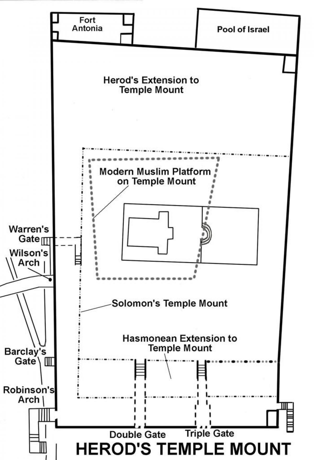 map of Herod's temple